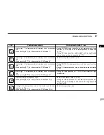 Preview for 11 page of Icom IC-E91 Instruction Manual