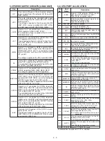 Предварительный просмотр 16 страницы Icom IC-E91 Service Manual