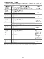 Preview for 20 page of Icom IC-E91 Service Manual