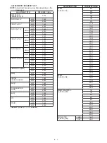 Предварительный просмотр 24 страницы Icom IC-E91 Service Manual