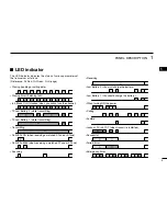 Предварительный просмотр 7 страницы Icom IC-F1000 series Operating Manual