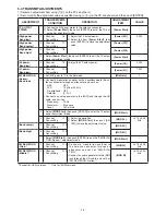 Предварительный просмотр 16 страницы Icom IC-F1000 series Service Manual