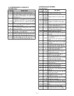 Предварительный просмотр 10 страницы Icom IC-F11 Service Manual