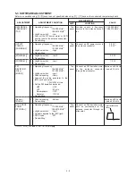 Предварительный просмотр 16 страницы Icom IC-F11 Service Manual