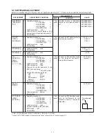 Preview for 54 page of Icom IC-F11 Service Manual