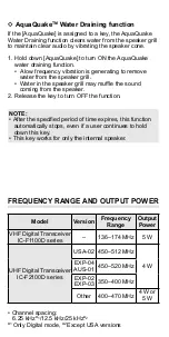 Preview for 14 page of Icom IC-F1100D Series User Manual