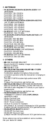 Preview for 16 page of Icom IC-F1100D Series User Manual