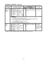 Предварительный просмотр 17 страницы Icom IC F110S Service Manual