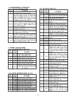 Предварительный просмотр 47 страницы Icom IC F110S Service Manual