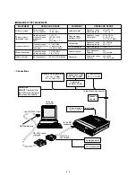 Preview for 50 page of Icom IC F110S Service Manual