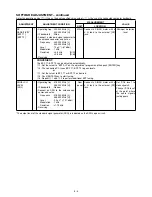 Preview for 54 page of Icom IC F110S Service Manual