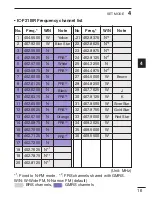 Предварительный просмотр 23 страницы Icom IC-F11BR Instruction Manual