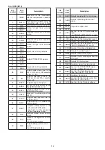 Предварительный просмотр 32 страницы Icom IC-F14 Service  Manual Addendum