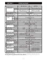 Preview for 4 page of Icom IC-F161DS Servise Manual