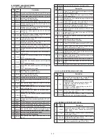 Предварительный просмотр 12 страницы Icom IC-F161DS Servise Manual