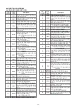 Preview for 13 page of Icom IC-F1721D Service Manual