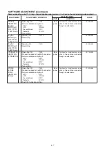 Предварительный просмотр 21 страницы Icom IC-F1721D Service Manual