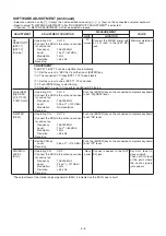 Предварительный просмотр 22 страницы Icom IC-F1721D Service Manual