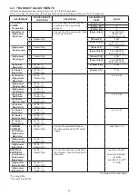 Preview for 18 page of Icom IC-F2000 series Service Manual