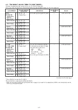 Preview for 22 page of Icom IC-F2000 series Service Manual