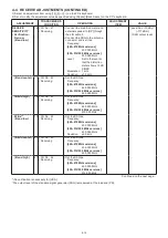 Предварительный просмотр 25 страницы Icom IC-F2000 series Service Manual