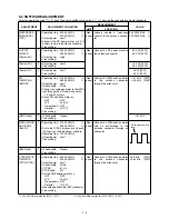 Preview for 16 page of Icom IC-F210 Service Manual