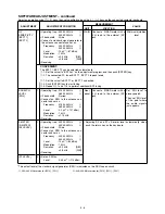 Предварительный просмотр 17 страницы Icom IC-F210 Service Manual