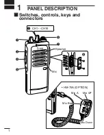 Предварительный просмотр 8 страницы Icom IC-F21GM Instruction Manual