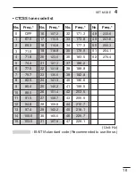 Preview for 23 page of Icom IC-F21GM Instruction Manual