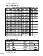 Предварительный просмотр 20 страницы Icom IC-F22SR Instruction Manual