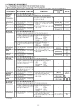 Предварительный просмотр 64 страницы Icom IC-F24/S Service  Manual Addendum