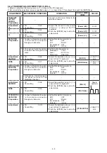 Preview for 65 page of Icom IC-F24/S Service  Manual Addendum