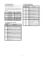 Предварительный просмотр 11 страницы Icom IC-F24 Service Manual