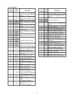 Preview for 12 page of Icom IC-F24 Service Manual