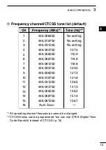 Предварительный просмотр 15 страницы Icom IC-F25SR Instruction Manual