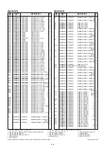 Предварительный просмотр 24 страницы Icom IC-F2610 Service Manual