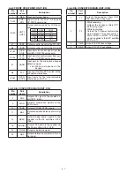 Preview for 14 page of Icom IC-F2721 Service Manual