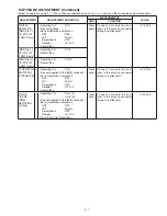 Предварительный просмотр 21 страницы Icom IC-F2721 Service Manual