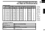 Preview for 27 page of Icom IC-F29DR3 Basic Manual