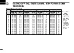 Предварительный просмотр 66 страницы Icom IC-F29DR3 Basic Manual