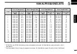 Предварительный просмотр 29 страницы Icom IC-F29SDR Basic Manual