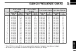 Предварительный просмотр 71 страницы Icom IC-F29SDR Basic Manual