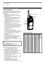 Preview for 15 page of Icom IC-F29SR2 Operating Manual