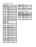 Предварительный просмотр 12 страницы Icom IC-F3 Service Manual