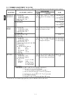 Предварительный просмотр 16 страницы Icom IC-F3 Service Manual