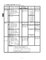 Предварительный просмотр 20 страницы Icom IC-F3 Service Manual