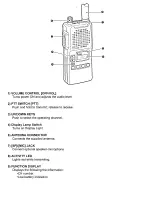 Предварительный просмотр 4 страницы Icom IC-F3 User Manual