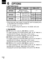 Предварительный просмотр 42 страницы Icom IC-F3000 Series Instruction Manual