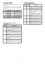 Preview for 20 page of Icom IC-F3011 Service  Manual Addendum