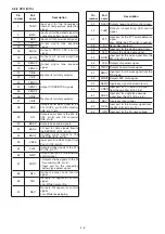 Предварительный просмотр 21 страницы Icom IC-F3011 Service  Manual Addendum